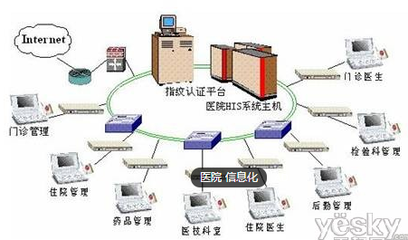 智慧VS智能 中國智慧醫(yī)院建設(shè)何去何從？——信息系統(tǒng)集成服務(wù)的核心路徑