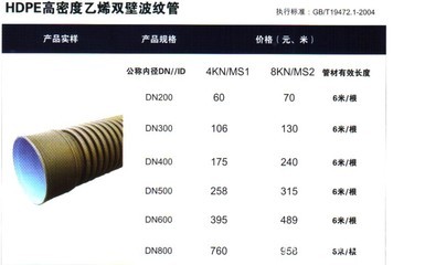 HDPE雙壁波紋管 新沂洪達塑鋼科技的專業制造與一站式采購